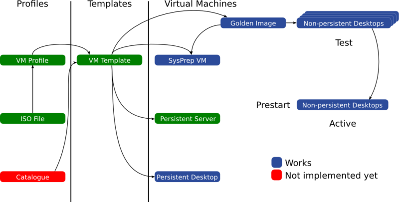 File:Workflow Compact Green Step 03.png