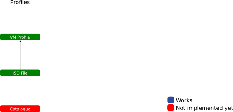 File:Workflow Compact Green Step 01.png