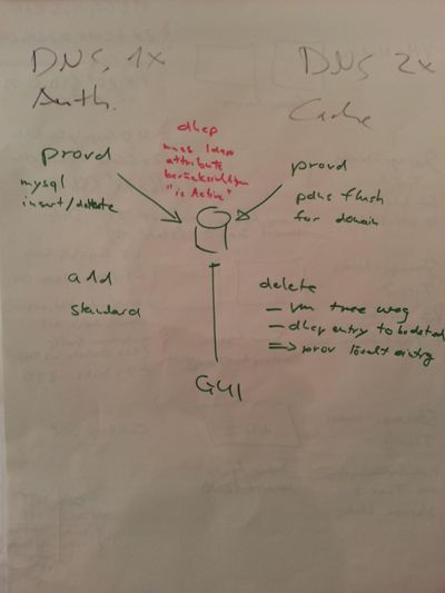 service-dns-powerdns overview.jpg