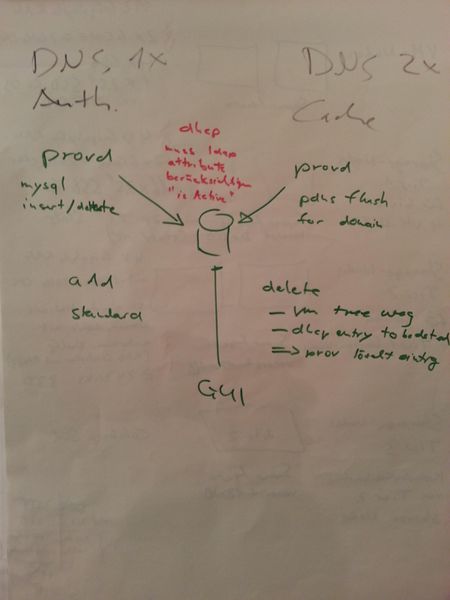 File:service-dns-powerdns overview.jpg