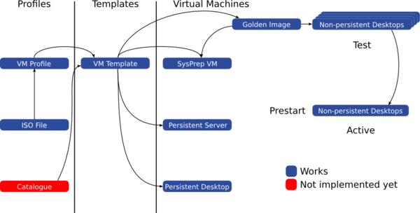 Workflow Compact.png