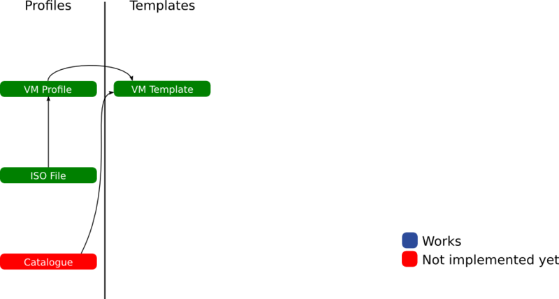 File:Workflow Compact Green Step 02.png